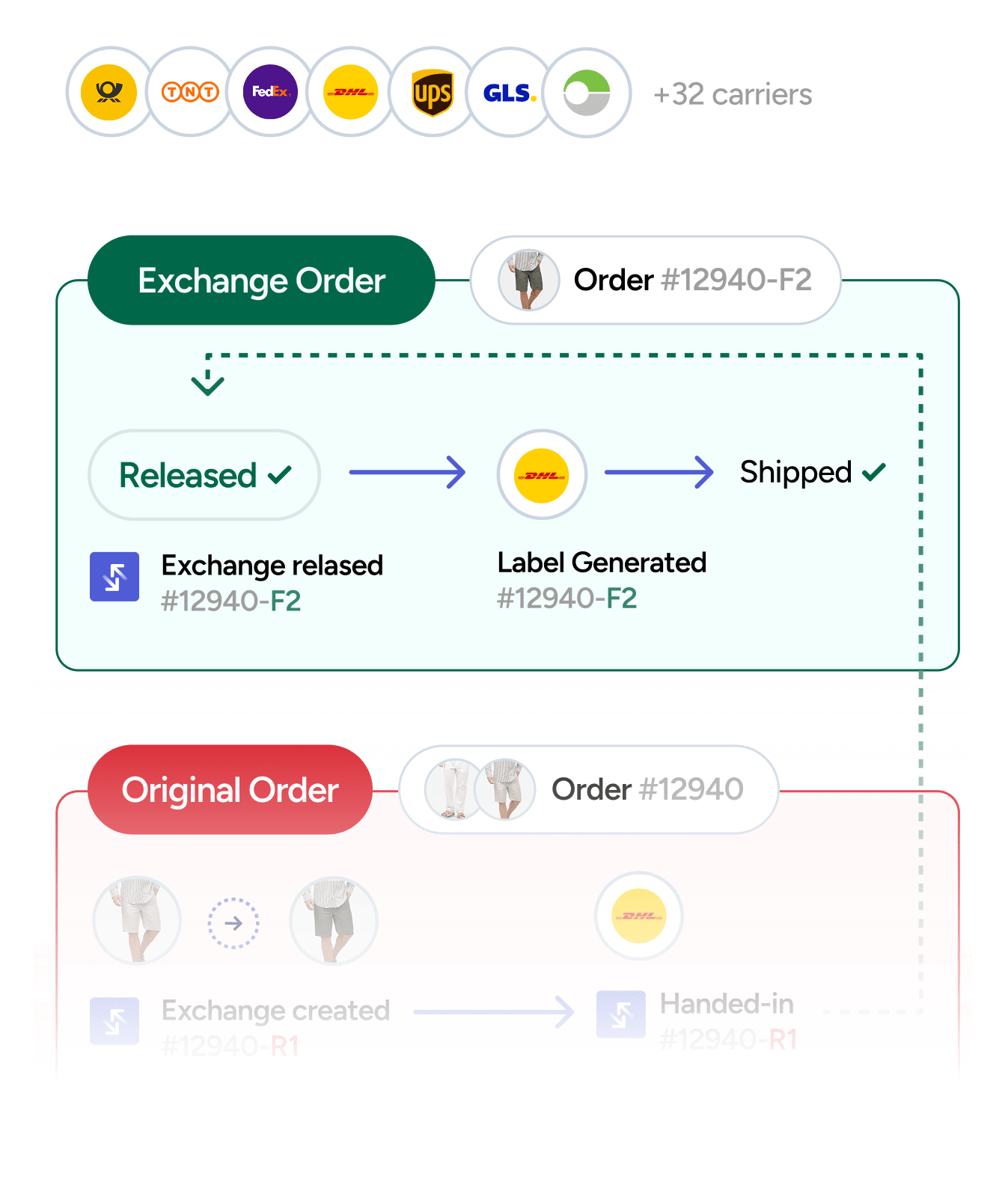 Instant Exchange: (even) faster exchanges